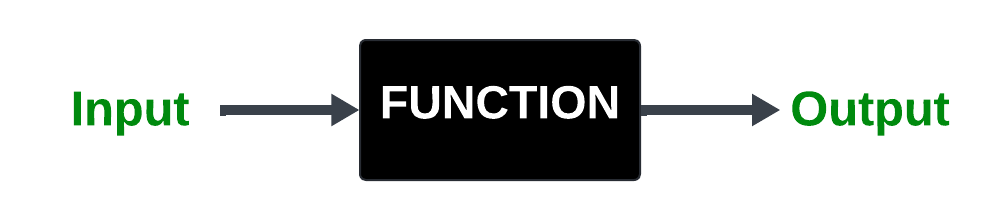 image of fucntion