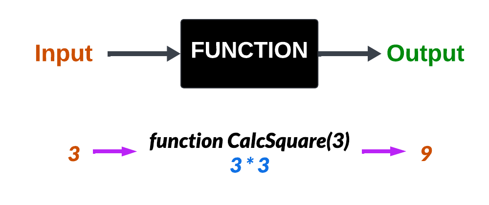 image of fucntion