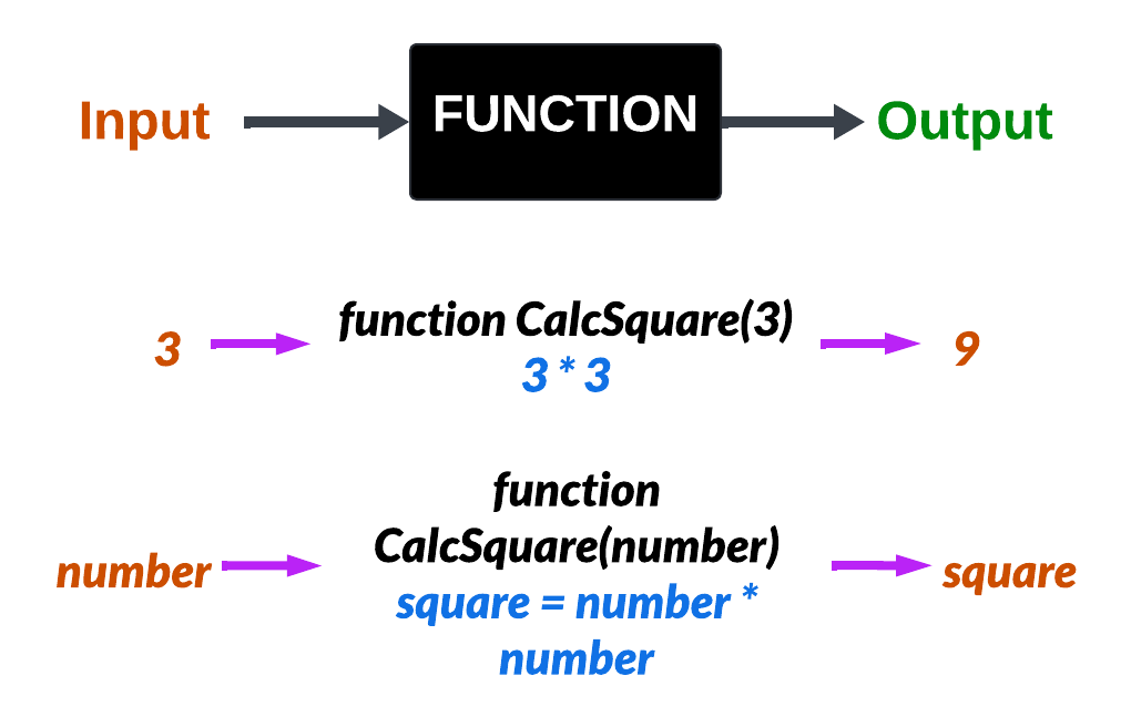 image of fucntion
