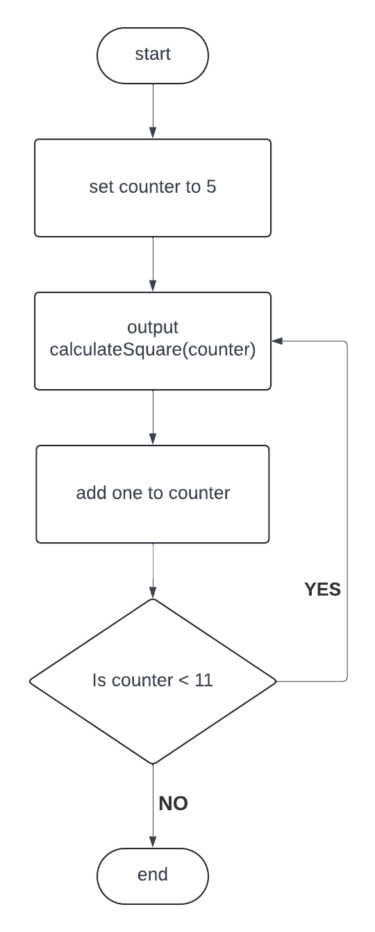 image of loop
